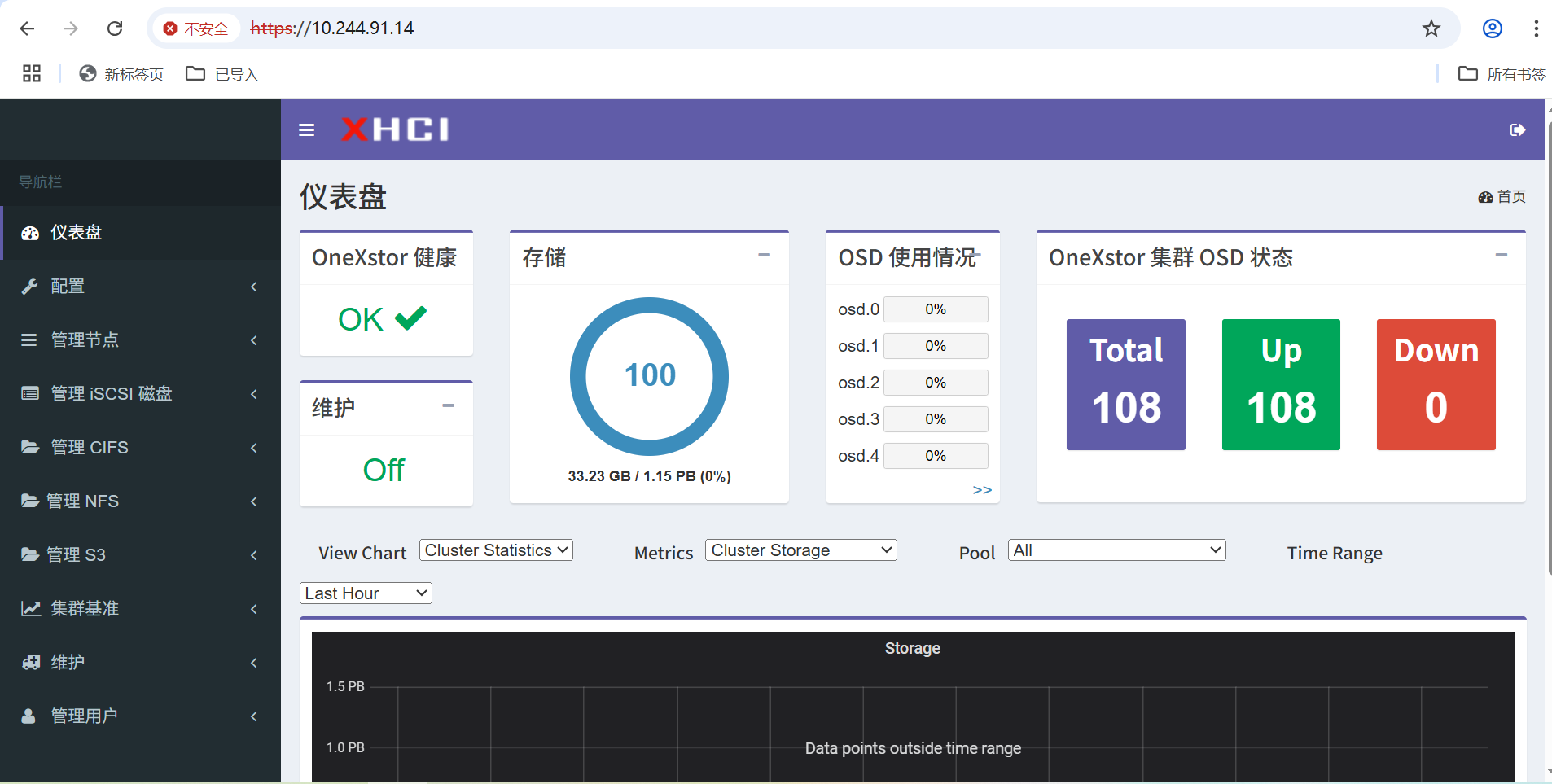 OneXstor分布式存储：自研，实现4KB读写延迟0.1ms，比Ceph快10倍